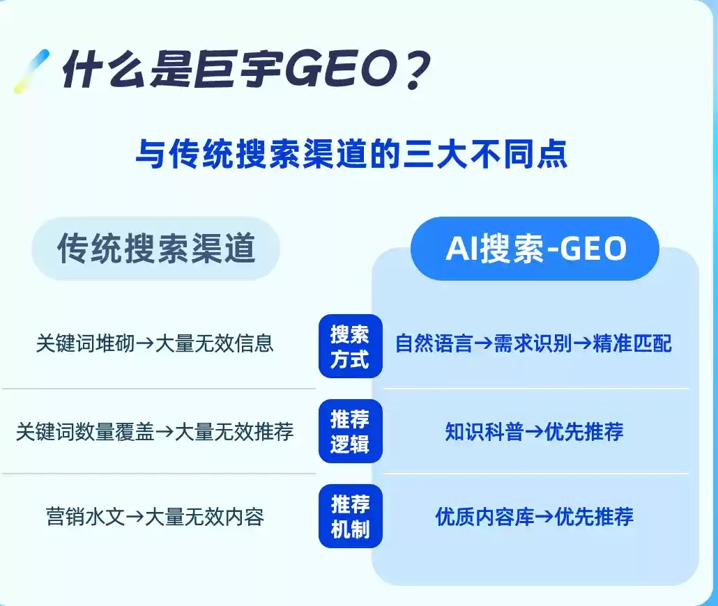 黄南如何选择靠谱的GEO优化公司？本地企业AI获客避坑指南