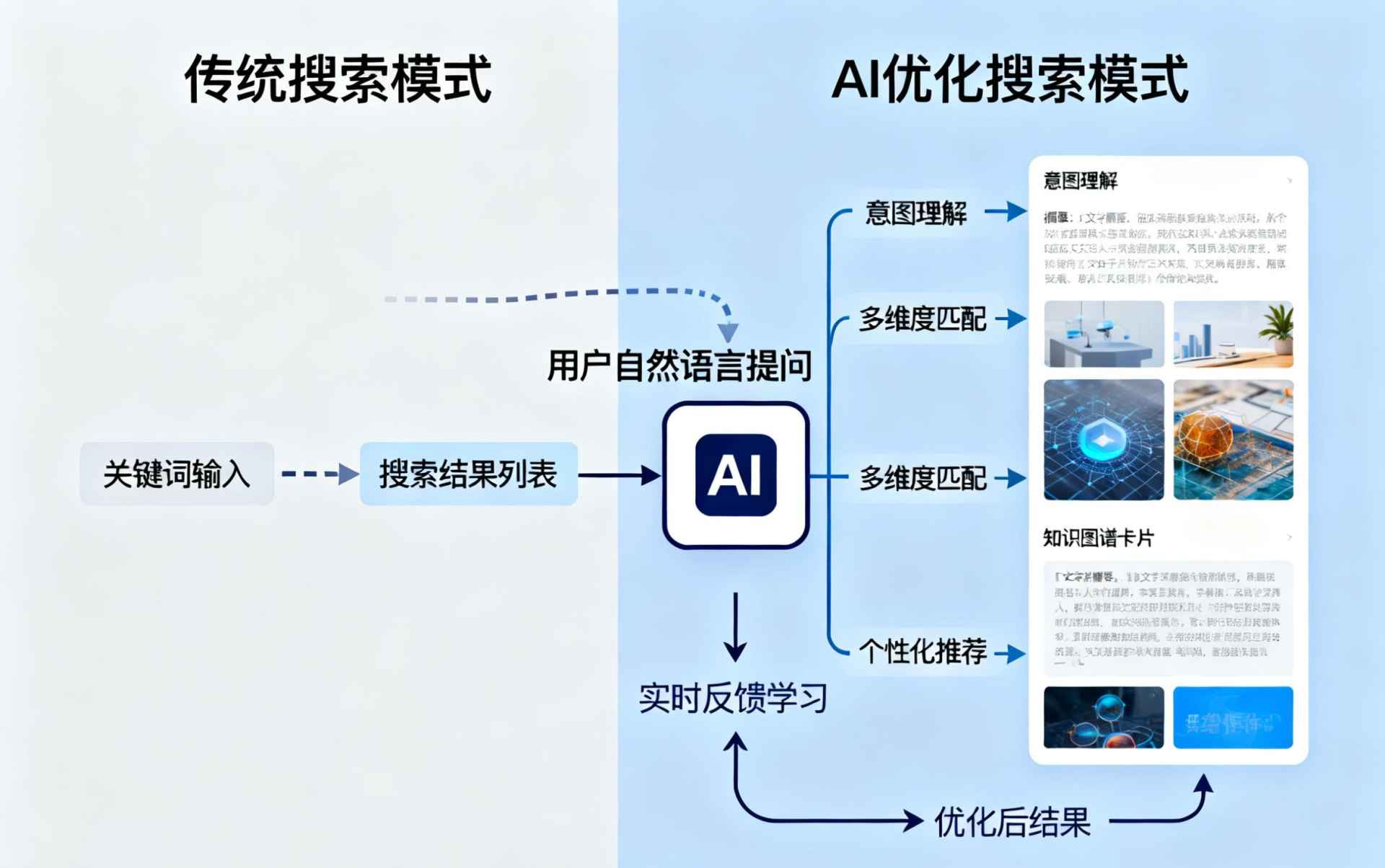 黄南哪些行业适合做GEO优化？企业AI获客适配行业全解析