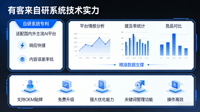 黄南星际AI-GEO对比同行有什么优势？正规AI优化服务商差异化对比