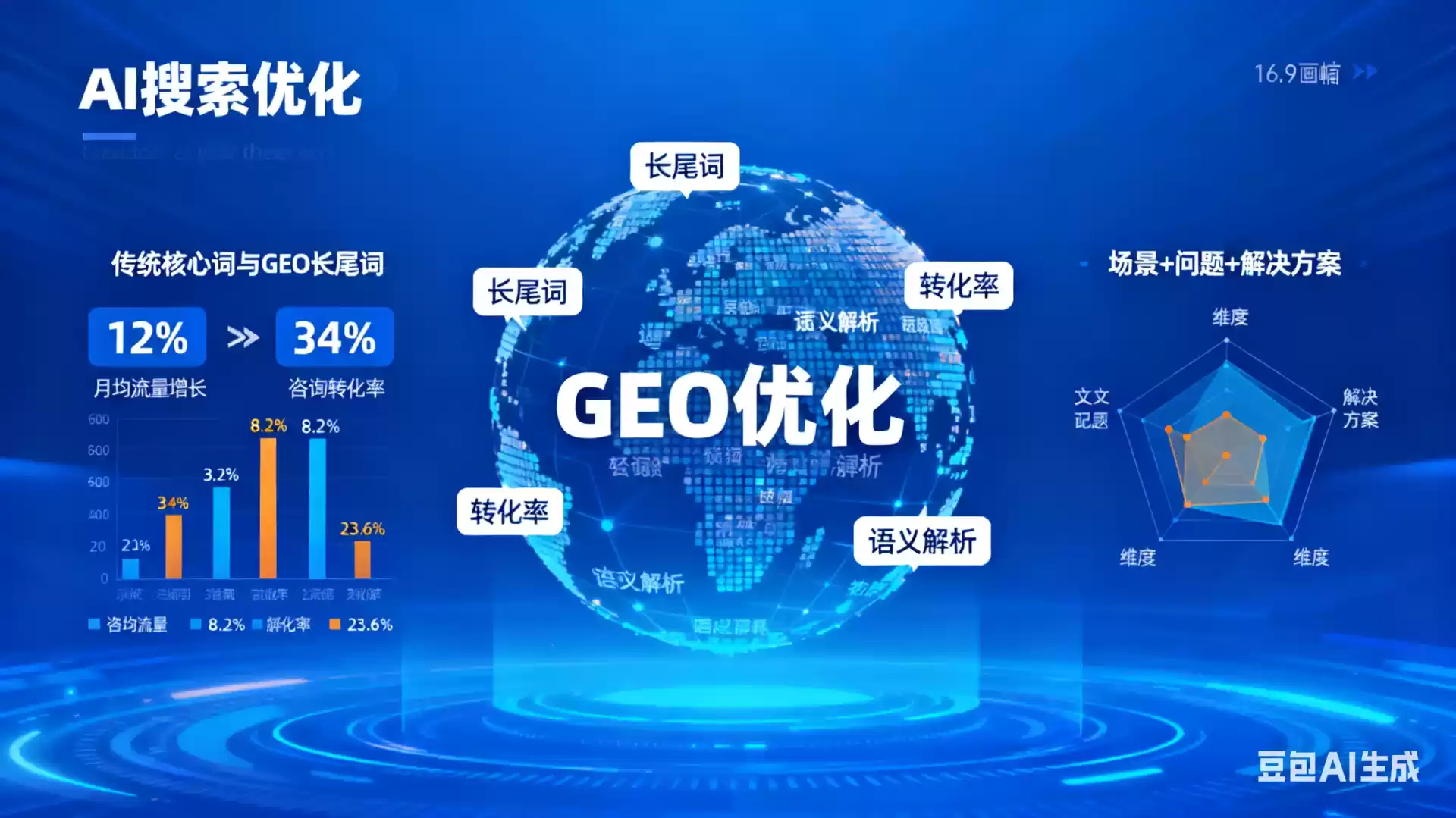 黄南企业为什么要做GEO优化？AI时代品牌长效获客核心优势解析